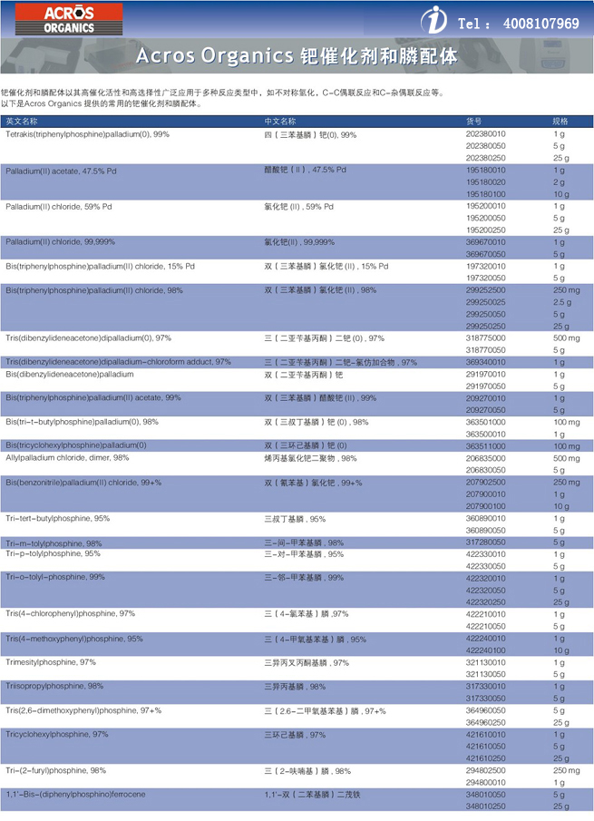 CATALYSTS CESIUM