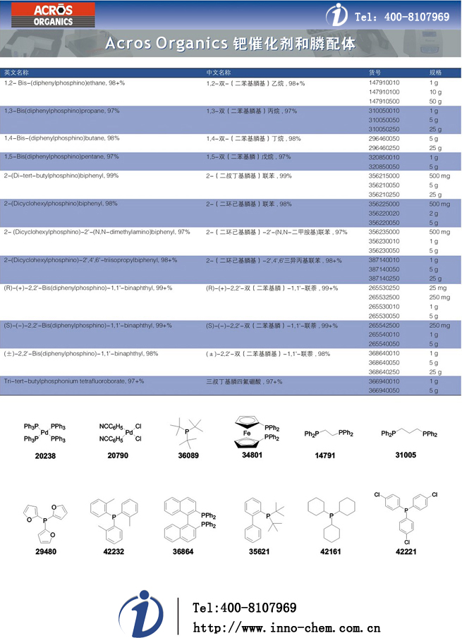 CATALYSTS CESIUM